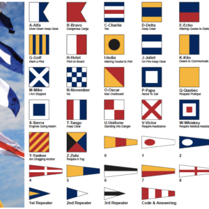 International Code of Signals Flags and Pennants