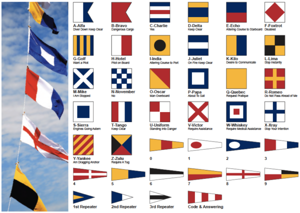 International Code of Signals Flags and Pennants